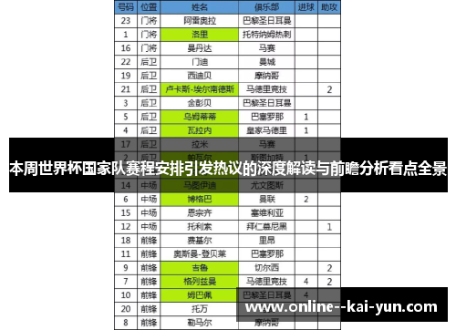 本周世界杯国家队赛程安排引发热议的深度解读与前瞻分析看点全景