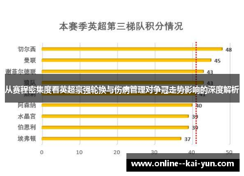 从赛程密集度看英超豪强轮换与伤病管理对争冠走势影响的深度解析