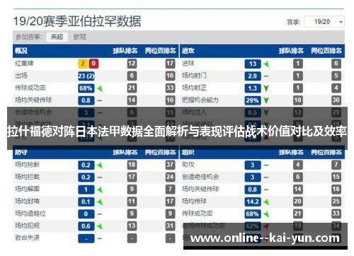 拉什福德对阵日本法甲数据全面解析与表现评估战术价值对比及效率