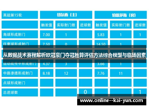 从数据战术赛程解析欧冠豪门夺冠胜算评估方法综合模型与临场因素