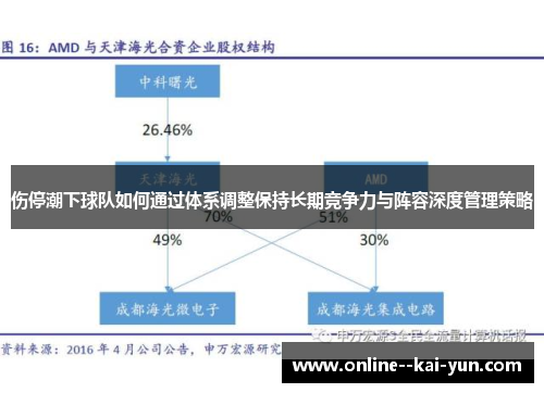 伤停潮下球队如何通过体系调整保持长期竞争力与阵容深度管理策略 伤停潮下球队如何通过体系调整保持长期竞争力与阵容深度管理策略
