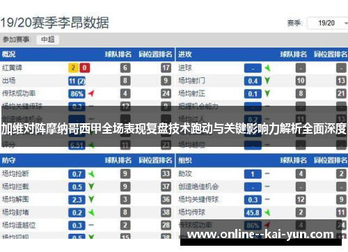加维对阵摩纳哥西甲全场表现复盘技术跑动与关键影响力解析全面深度